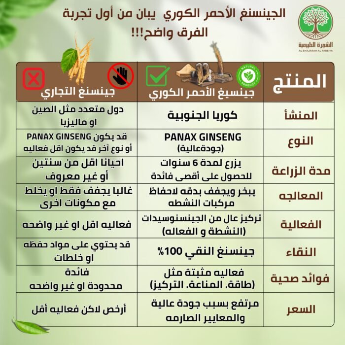 ⁦الجينسنغ الأحمر الأصلي + توصيل مجاني — اشترِ واحداً واحصل على الثاني مجاناً⁩ - الصورة ⁦13⁩