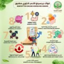 الجينسنغ الأحمر الأصلي + توصيل مجاني — اشترِ واحداً واحصل على الثاني مجاناً