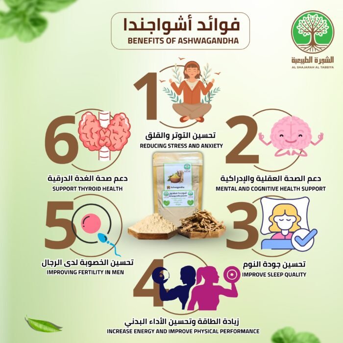 ⁦اشواجندا للنوم العميق تصلح للرجال و النساء + التوصيل مجاني للبيت⁩ - الصورة ⁦3⁩